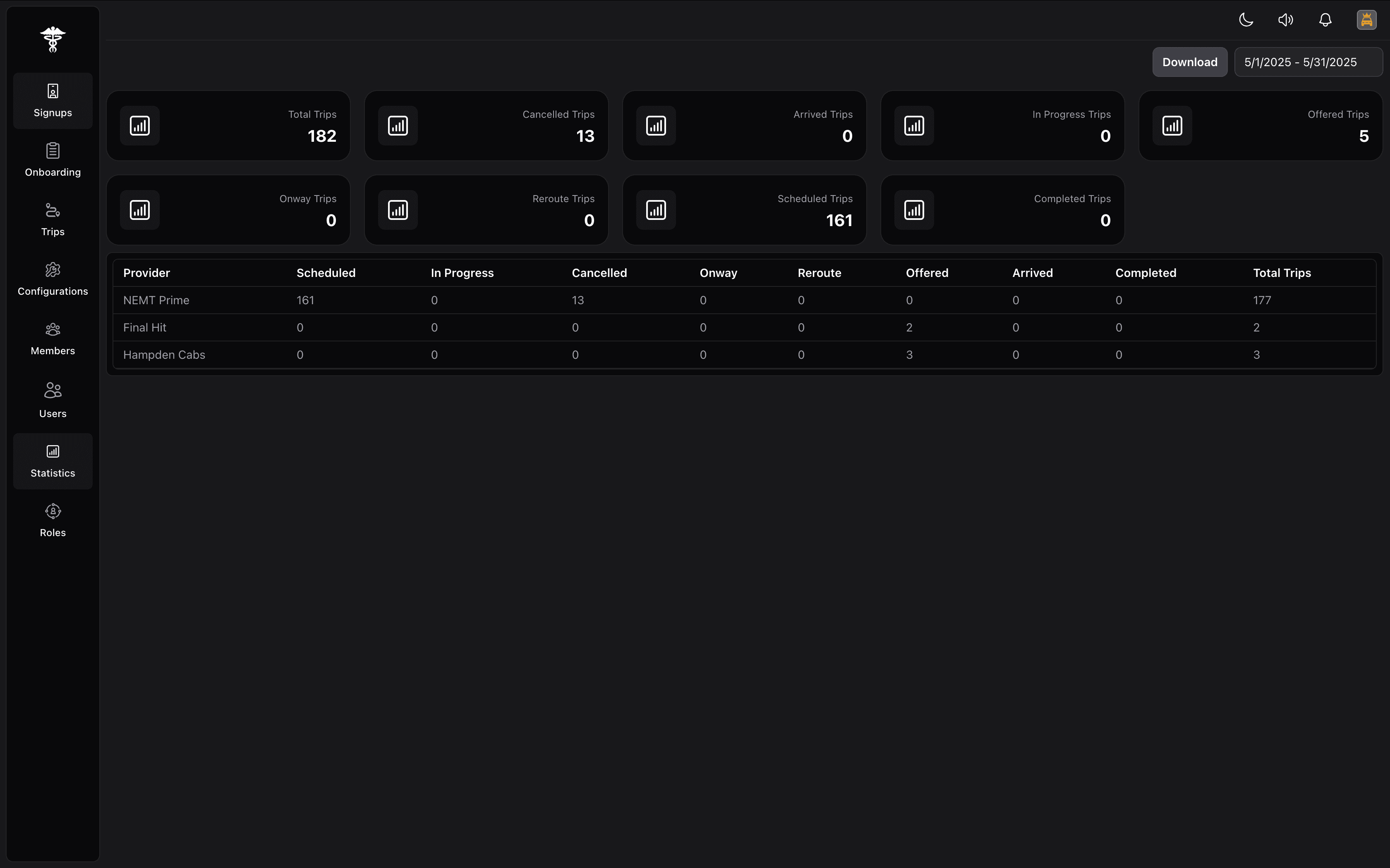 Performance Insights – live status counts and provider‑level breakdowns with downloadable reports Screenshot of the Statistics Module showing KPI cards for Total Trips, Cancelled Trips, Arrived Trips, In Progress Trips, Offered Trips, Onway Trips, Reroute Trips, Scheduled Trips and Completed Trips, plus a provider breakdown table with counts for NEMT Prime, Final Hit and Hampden Cabs.